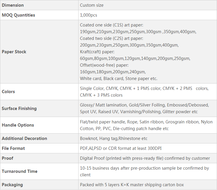 spesifikasi umum beg kertas general specs of paper bag